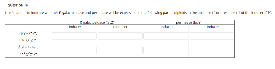 QUESTION 16
Use +' and '-' to indicate whether B-galactosidase and permease will be expressed in the following partial diploids in the absence (-) or presence (+) of the inducer IPTG
B-galactosidase (lacZ)
inducer
permease (lacY)
+ inducer
- inducer
+ inducer
IPoʻz+y*/
I*p*o+zY
Spto+z*yt/
Ip*oʻzty
