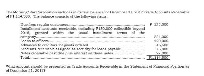 The Morning Star Corporation includes in its trial balance for December 31, 2017 Trade Accounts Receivable
of P1,114,500. The balance consists of the following items:
P 523,000
Due from regular customers...
Installment accounts receivable, including P150,000 collectible beyond
2018, granted within the
usual installment terms
of the
224,000
220,000
45,500
75,000
27,000
P1,114,500
company...
Loans to officers...
Advances to creditors for goods ordered.
Accounts receivable assigned as security for loans payable.
Notes receivable past due plus interest on these notes..
Total..
What amount should be presented as Trade Accounts Receivable in the Statement of Financial Position as
of December 31, 2017?
