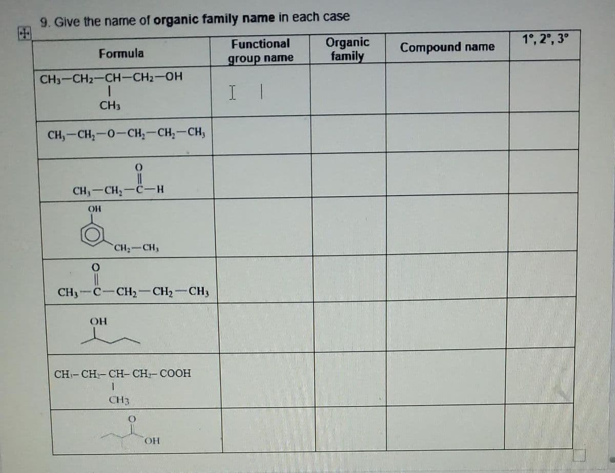 9. Give the name of organic family name in each case
Organic
family
Functional
1°, 2°, 3°
Formula
Compound name
group namе
CH3-CH2-CH-CH2-OH
I I
CH3
CH,-CH,-0-CH;-CH,-CH;
CH,-CH,-C
OH
CH2-CH,
CH3-C-CH2-CH2-CH3
OH
CH-CH-CH-СH-СООН
CH3
OH
