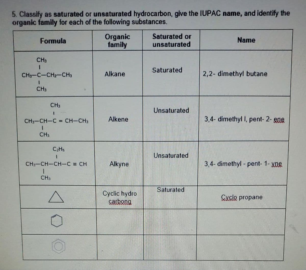 5. Classify as saturated or unsaturated hydrocarbon, give the IUPAC name, and identify the
organic family for each of the following substances.
Organic
family
Saturated or
unsaturated
Formula
Name
CH3
Saturated
CH-C-CHz-CH3
Alkane
2,2- dimethyl butane
CH3
CH3
Unsaturated
3.
CH3-CH-C = CH-CH3
Alkene
3,4- dimethyl I, pent- 2- ene
CH3
C:Hs
Unsaturated
CH-CH-CH-C CH
Alkyne
3,4- dimethyl - pent- 1- yoe
CH3
Saturated
Cyclic hydro
carbong
Çyclo propane
