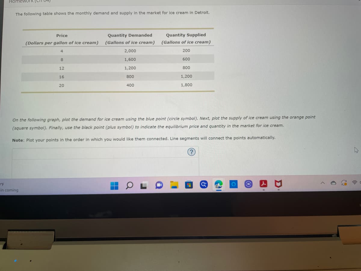 Homework (CIT
The following table shows the monthly demand and supply in the market for ice cream in Detroit.
Price
Quantity Demanded
(Gallons of ice cream)
Quantity Supplied
(Gallons of ice cream)
(Dollars per gallon of ice cream)
4
2,000
200
8
1,600
600
12
1,200
800
16
800
1,200
20
400
1,800
On the following graph, plot the demand for ice cream using the blue point (circle symbol). Next, plot the supply of ice cream using the orange point
(square symbol). Finally, use the black point (plus symbol) to indicate the equilibrium price and quantity in the market for ice cream.
Note: Plot your points in the order in which you would like them connected. Line segments will connect the points automatically.
°F
in coming
CI
h
((