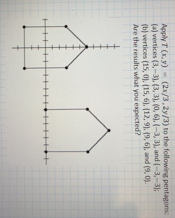 Apply T (x, y) = (2x/3,2y/3) to the following pentagons:
(a) vertices (3,-3), (3, 3), (0, 6), (-3, 3), and (-3,-3)3B
(b) vertices (15, 0), (15, 6), (12, 9), (9, 6), and (9, 0).
Are the results what you expected?
