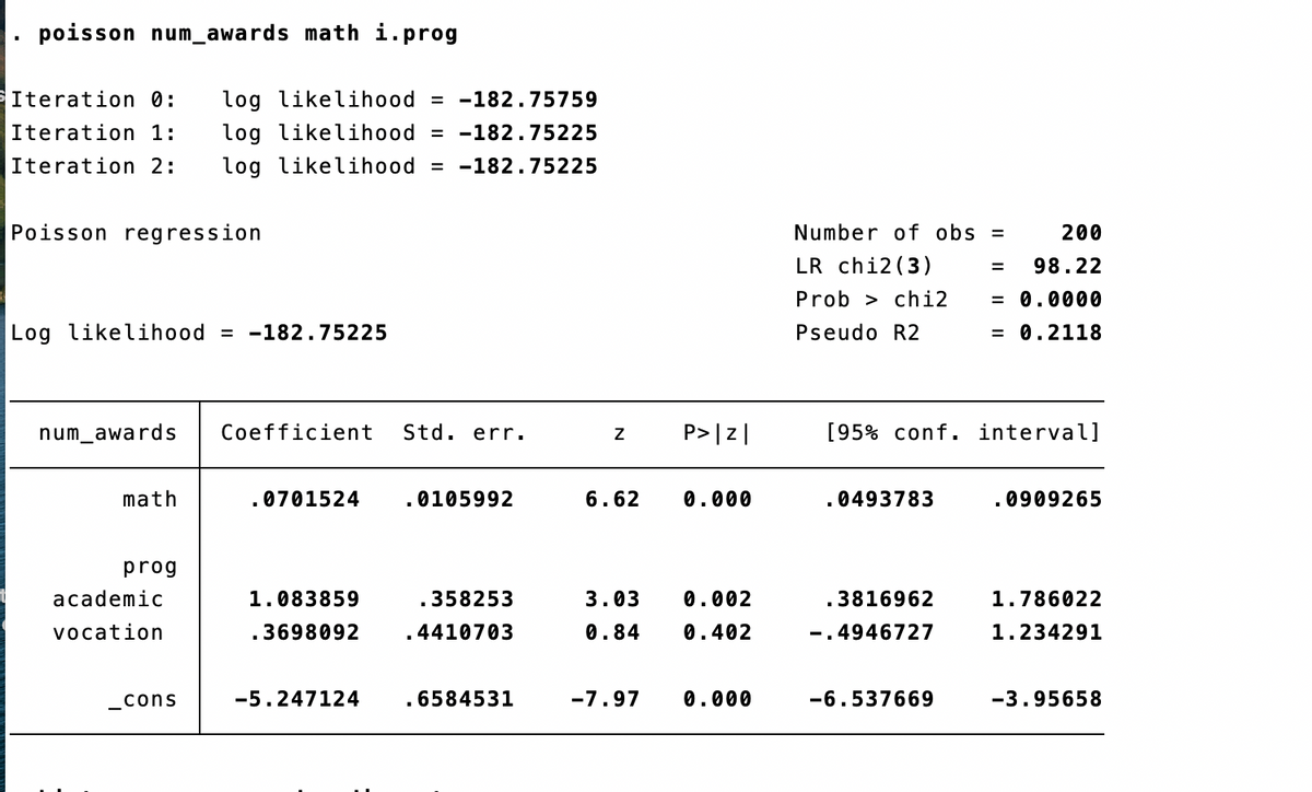 poisson num_awards math i.prog
Iteration 0: log likelihood = -182.75759
Iteration 1: log likelihood = -182.75225
Iteration 2: log likelihood = -182.75225
Poisson regression
Log likelihood = -182.75225
num_awards
math
prog
academic
vocation
cons
Coefficient
. 0701524
1.083859
.3698092
Std. err.
. 0105992
.358253
.4410703
-5.247124 .6584531
Z
P> |Z|
6.62 0.000
3.03 0.002
0.84 0.402
-7.97 0.000
Number of obs =
LR chi2 (3)
Prob> chi2
Pseudo R2
0493783
[95% conf. interval]
.3816962
-.4946727
200
98.22
= 0.0000
= 0.2118
-6.537669
=
0909265
1.786022
1.234291
-3.95658