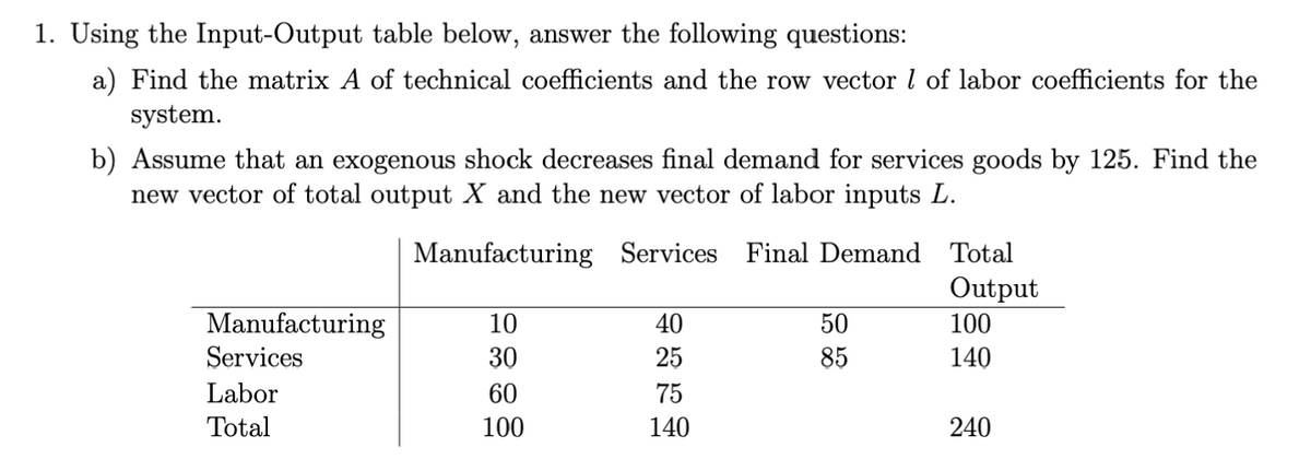 1. Using the Input-Output table below, answer the following questions:
a) Find the matrix A of technical coefficients and the row vector 1 of labor coefficients for the
system.
b) Assume that an exogenous shock decreases final demand for services goods by 125. Find the
new vector of total output X and the new vector of labor inputs L.
Manufacturing Services Final Demand
Manufacturing
Services
Labor
Total
10
30
60
100
40
25
75
140
50
85
Total
Output
100
140
240