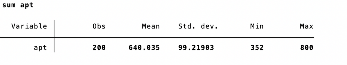 sum apt
Variable
apt
Obs
200
Mean
640.035
Std. dev.
99.21903
Min
352
Max
800