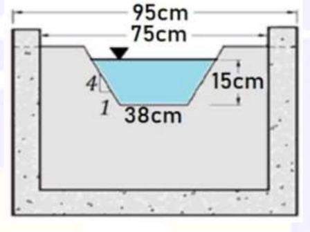 95cm
-75cm
15cm
1
38сm
