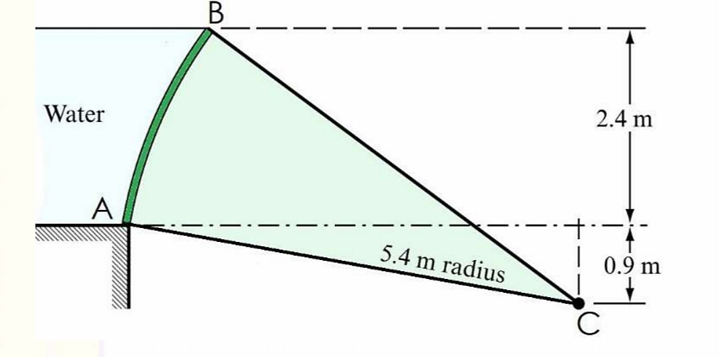 В
2.4 m
Water
A
-
5.4 m radius
0.9 m
