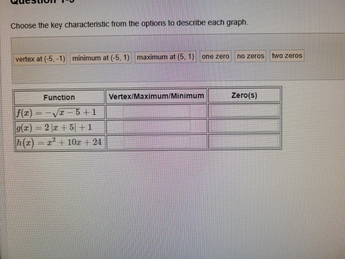 Choose the key characteristic from the options to describe each graph.
no zeros
two zeros
vertex at (-5, -1) minimum at (-5, 1) maximum at (5, 1) one zero
Function
Vertex/Maximum/Minimum
Zero(s)
f(x) = -V - 5 +1
9(x) = 2 |x +5| +1
h(r) = x² 4
= +10x | 24
