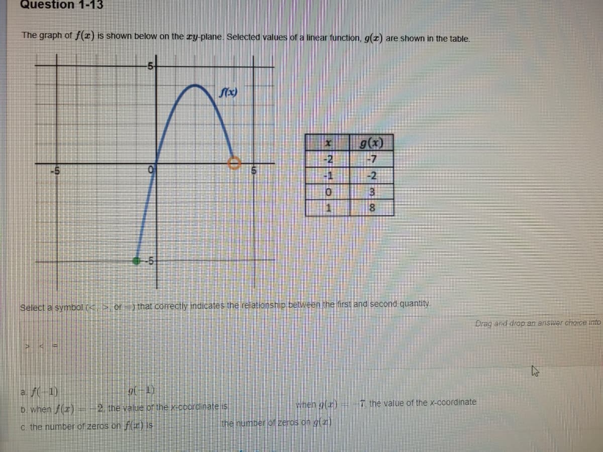 Question 1-13
The graph of f(z) is shown below on the ry-plane. Selected values of a linear function, g(1) are shown in the table.
Sx)
g(x)
-2
-7
-5
-1
-2
3
-5
Select a symbol (< > or = ) that correctly indicates the relationship between the first and second quantity
Drag and drop an answer choIce into
a f(-1)
b. when f(x) =-2. the value of the x-coordinate is
when g(x)
7 the value of the x-coordinate
C. the number of zeros on f(x) is
the number of zeros on g(a1)
