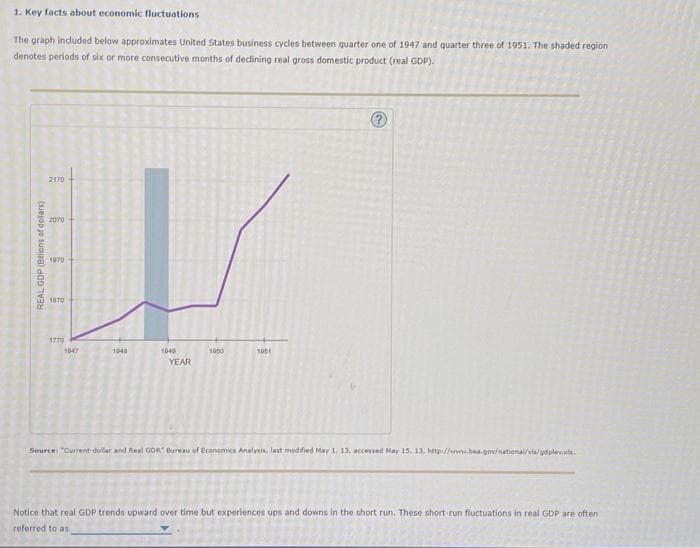 1. Key facts about economic fluctuations
The graph included below approximates United States business cycles between quarter one of 1947 and quarter three of 1951. The shaded region
denotes periods of six or more consecutive months of declining real gross domestic product (real GDP).
W
1048
1040
1000
YEAR
REAL GDP (Billions of dollars)
2170
2070
1970
1870
1770
1047
1001
Source: "Current-dollar and Real GOR" Bureau of Economics Analysis. last modified May 1, 13. accessed May 15. 13. http://www.bea.gov/national/xl/gdplev..
Notice that real GDP trends upward over time but experiences ups and downs in the short run. These short-run fluctuations in real GDP are often
referred to as