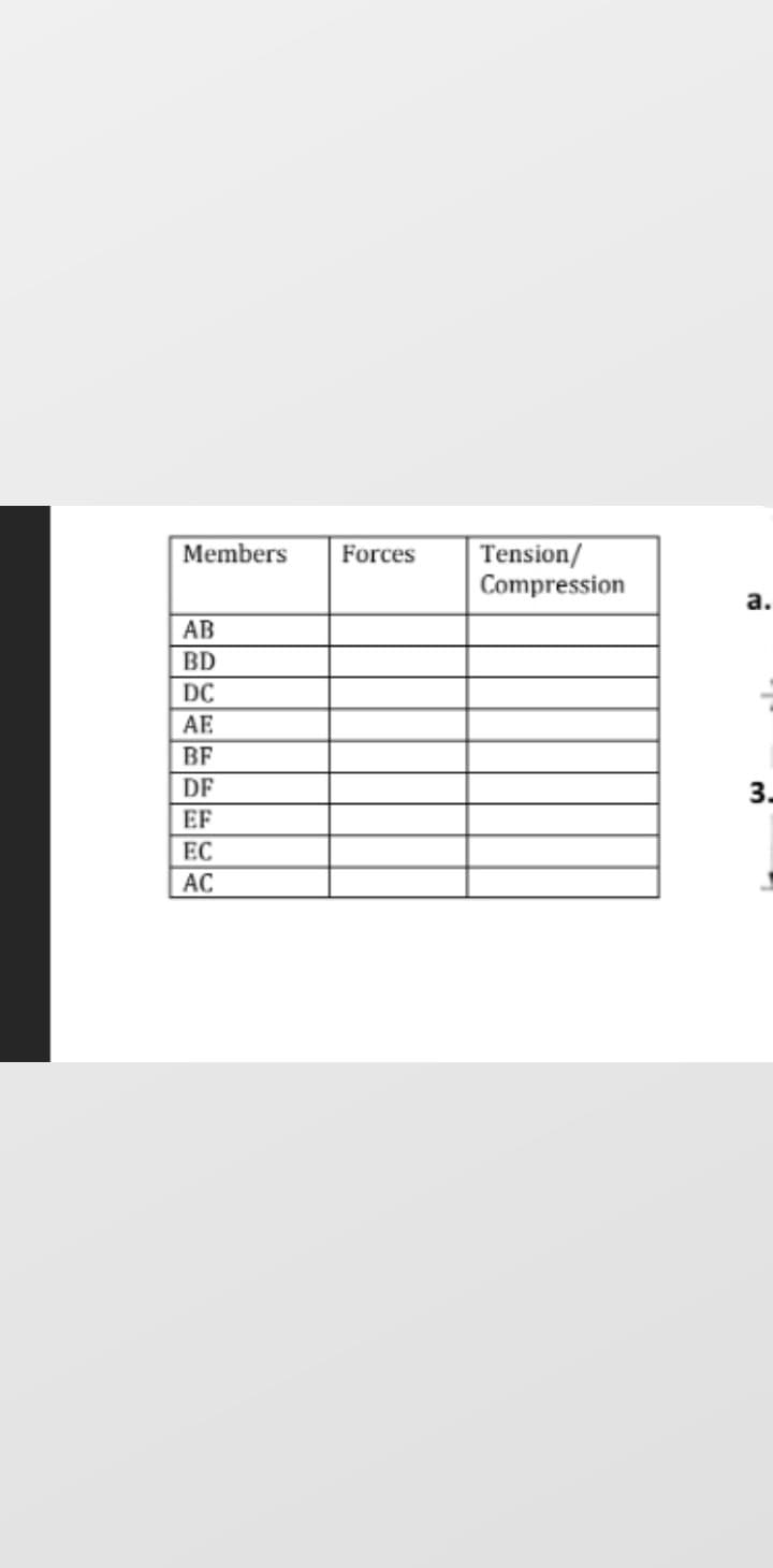 Tension/
Compression
Members
Forces
a.
AB
BD
DC
AE
BF
DF
3.
EF
EC
AC
