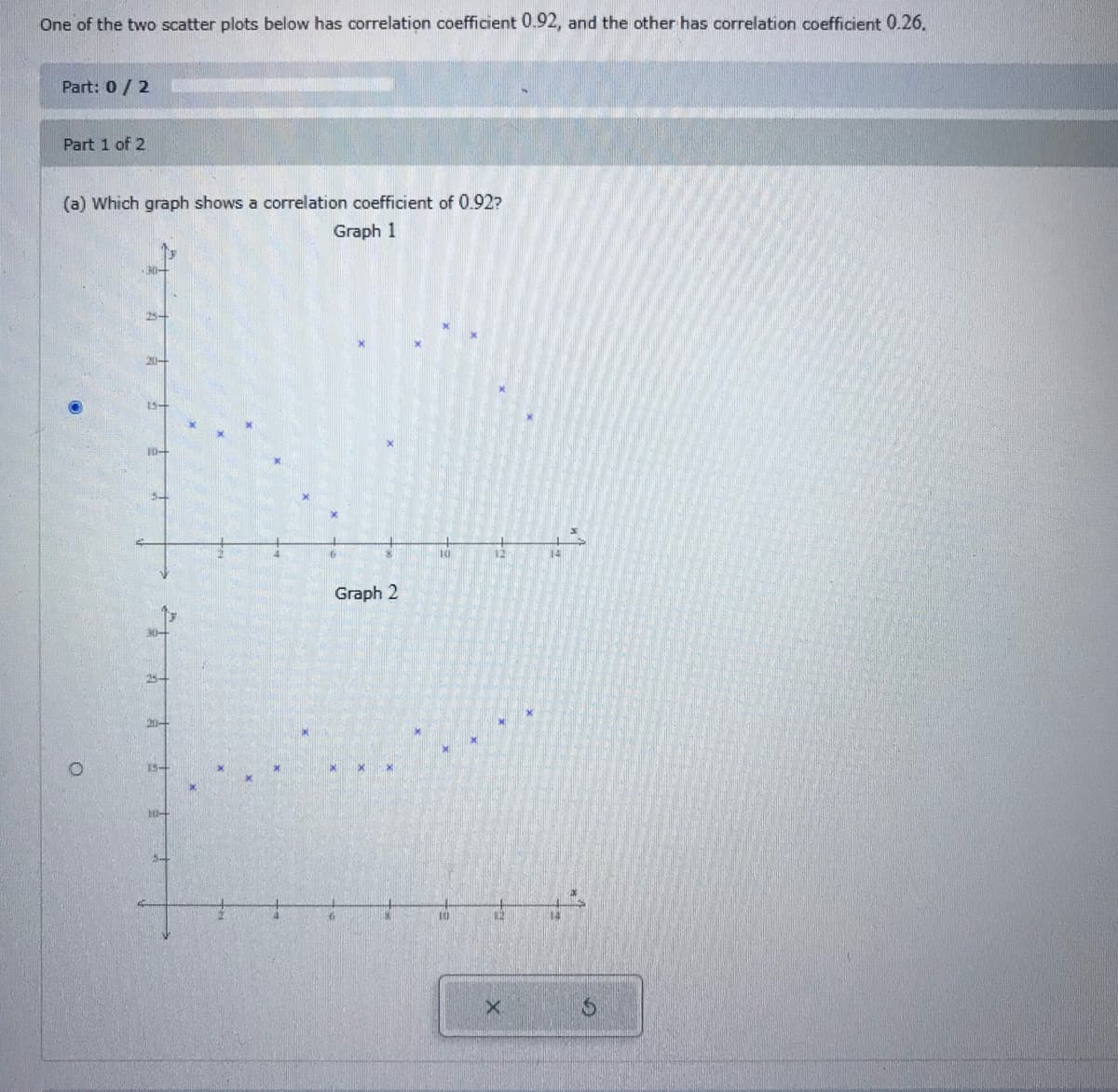 One of the two scatter plots below has correlation coefficient 0.92, and the other has correlation coefficient 0.26.
Part: 0/ 2
Part 1 of 2
(a) Which graph shows a correlation coefficient of 0.92?
Graph 1
25-
20+
54
10
12
14
Graph 2
30-
25-
20+
15-
14
