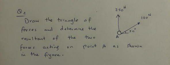 250"
Draw the triangle of
for ces
120"
and
determine tie
resul tant
of
the
two
A
forces acting
in the figure
Point A
shown
on
as
