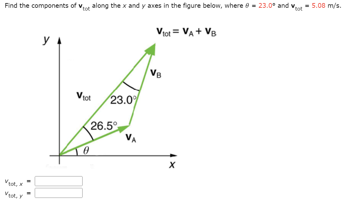 Find the components of v
V tot, x
Vtot, y
=
=
y A
tot
V tot
along the x and y axes in the figure below, where 0 = 23.0° and v₁ = 5.08 m/s.
tot
23.0%
26.5°
Vtot = VA + VB
VB
X