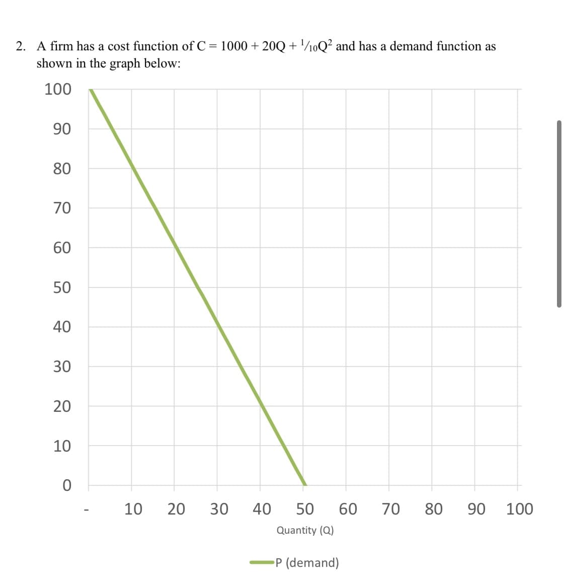 2. A firm has a cost function of C = 1000+ 20Q + 1/10Q² and has a demand function as
shown in the graph below:
100
88
80
96
90
70
10
60
60
22
20
450
40
30
50
10
0
10
20 30
40
50
60 70
80
90
100
Quantity (Q)
P (demand)