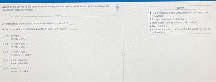 Which of the events in the table increase the equilibrium quantity of labor and which decrease the
equilibrium quantity of labor?
An increase in the equilibrium quantity of labor is a result of
A decrease in the equilibrium quantity of labor is a result of
01. event 1,
events 2 and 3
O2 events 1 and 4,
events 2 and 3
O3. events 1 and 3,
events 2, 3 and 4
4 events 3 and 4,
events 3 and 5
O5 event 3,
events 2 and 5
Event
1 Dell introduces a new supercomputer that everyone
can afford
2A major humcane hits Florida
3 More high school graduates go to college
4 The CP se
5 An economic slump in the rest of the world decreases
US exports