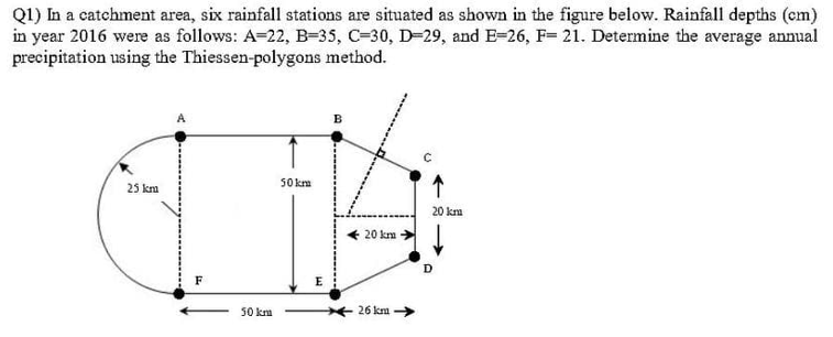 Q1) In a catchment area, six rainfall stations are situated as shown in the figure below. Rainfall depths (em)
in year 2016 were as follows: A-22, B-35, C-30, D-29, and E-26, F= 21. Determine the average annual
precipitation using the Thiessen-polygons method.
в
50 km
25 km
20 kra
20 km
50 km
26 km >
