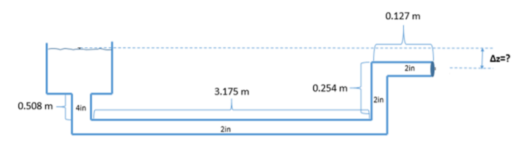 0.127 m
Az=?
2in
3.175 m
0.254 m
2in
0.508 m
4in
2in
