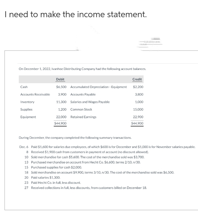 I need to make the income statement.
On December 1, 2022, Ivanhoe Distributing Company had the following account balances.
Cash
Accounts Receivable
Inventory
Supplies
Equipment
Debit
$6,500 Accumulated Depreciation Equipment
3,900 Accounts Payable
11,300
Salaries and Wages Payable
1,200
Common Stock
22,000 Retained Earnings
$44,900
Credit
$2,200
3,800
1,000
15,000
22,900
$44,900
During December, the company completed the following summary transactions.
Dec. 6 Paid $1,600 for salaries due employees, of which $600 is for December and $1,000 is for November salaries payable.
8 Received $1,900 cash from customers in payment of account (no discount allowed).
10 Sold merchandise for cash $5,600. The cost of the merchandise sold was $3,700.
13 Purchased merchandise on account from Hecht Co. $6,600, terms 2/10, n/30.
15 Purchased supplies for cash $2,000.
18 Sold merchandise on account $9,900, terms 3/10, n/30. The cost of the merchandise sold was $6,500.
20 Paid salaries $1,300.
23 Paid Hecht Co. in full, less discount.
27 Received collections in full, less discounts, from customers billed on December 18.