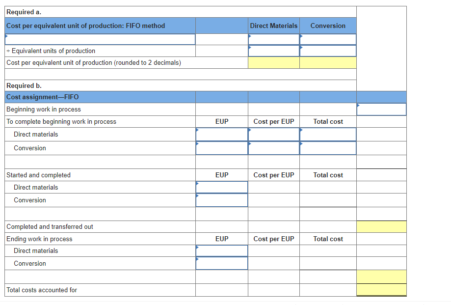 Required a.
Cost per equivalent unit of production: FIFO method
+ Equivalent units of production
Cost per equivalent unit of production (rounded to 2 decimals)
Required b.
Cost assignment-FIFO
Beginning work in process
To complete beginning work in process
Direct materials
Conversion
Started and completed
Direct materials
Conversion
Completed and transferred out
Ending work in process
Direct materials
Conversion
Total costs accounted for
EUP
EUP
EUP
Direct Materials Conversion
Cost per EUP
Cost per EUP
Cost per EUP
Total cost
Total cost
Total cost