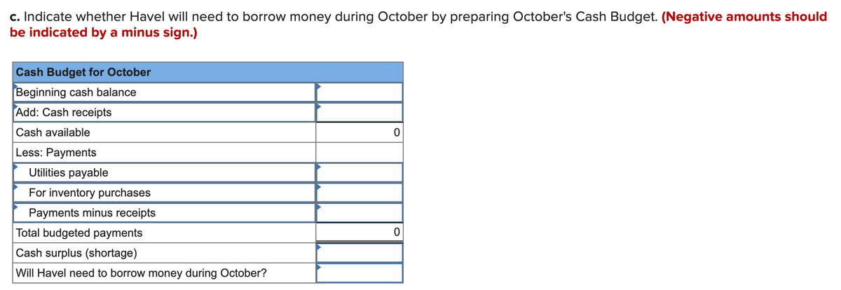 c. Indicate whether Havel will need to borrow money during October by preparing October's Cash Budget. (Negative amounts should
be indicated by a minus sign.)
Cash Budget for October
Beginning cash balance
Add: Cash receipts
Cash available
Less: Payments
Utilities payable
For inventory purchases
Payments minus receipts
Total budgeted payments
Cash surplus (shortage)
Will Havel need to borrow money during October?
0
0