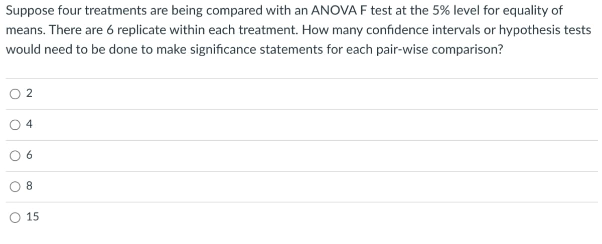 Suppose four treatments are being compared with an ANOVA F test at the 5% level for equality of
means. There are 6 replicate within each treatment. How many confidence intervals or hypothesis tests
would need to be done to make significance statements for each pair-wise comparison?
O 2
4
6
8
O 15
