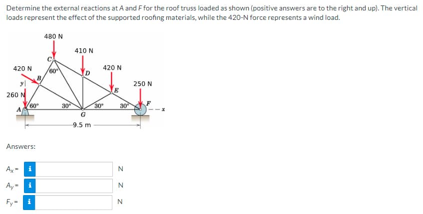 Determine the external reactions at A and F for the roof truss loaded as shown (positive answers are to the right and up). The vertical
loads represent the effect of the supported roofing materials, while the 420-N force represents a wind load.
420 N
y|
260 N
A
60°
Answers:
Ax= i
=
Ay
Fy=i
B
M.
480 N
60⁰
30⁰
410 N
G
9.5 mi
420 N
30°
E
30⁰ F
Z Z
N
N
250 N
N