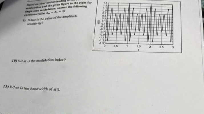 Raved on your understanding
modulation and the given figure to the right for
single tone modulation, answer the following
questions:(Nint Am-A, -1)
9) What is the value of the amplitude
sensitivity?
10) What is the modulation index?
11) What is the bandwidth of s(t).
(als
1.5
13
1.1
0.9
0.7
05
0.3
0.1
-0.1
-0.3
-0.5
-0.7
-0.9
-1.1
-1.3
-1.5
0.5
1
1.5
1
2
2.5
3
al