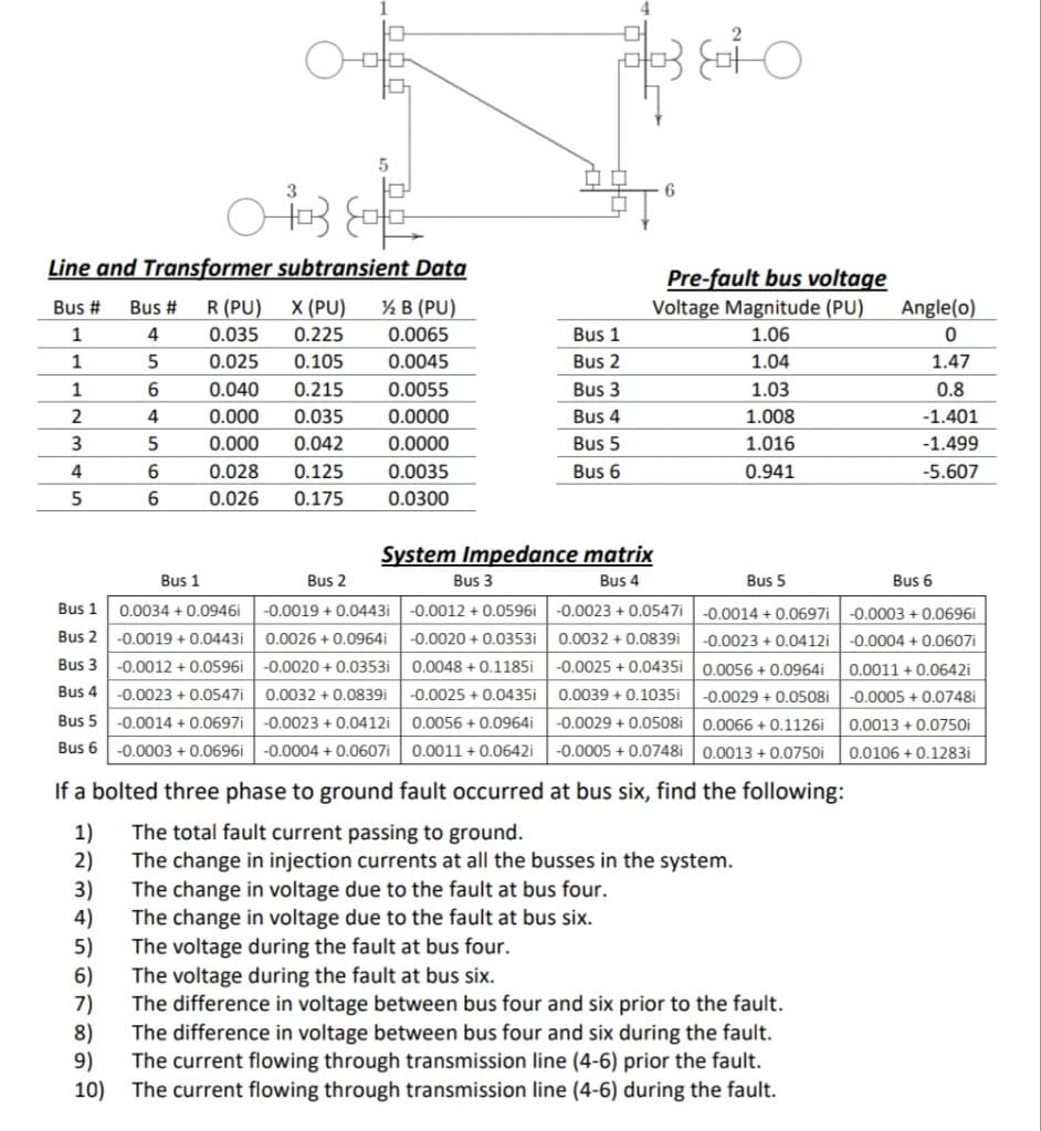 Bus 1
Bus 1
Bus 2
Bus 3
Bus 4
Bus 5
0.0034 +0.0946i
-0.0019 +0.0443i
-0.0012 +0.0596i
-0.0023 +0.0547i
-0.0014 + 0.0697i
Bus 6 -0.0003 +0.0696i
3
1)
2)
3)
4)
Line and Transformer subtransient Data
Bus # Bus # R (PU)
X (PU) ½ B (PU)
1
4
0.035
0.225
1
5
0.025
0.105
1
6
0.040
0.215
2
4
0.000 0.035
3
5
0.000 0.042
4
6
0.028 0.125
5
6
0.026 0.175
5)
6)
7)
8)
9)
10)
100
5
&
0.0065
0.0045
0.0055
0.0000
0.0000
0.0035
0.0300
Bus 2
-0.0019 +0.0443i
0.0026 +0.0964.
-0.0020 + 0.0353i
0.0032 +0.0839i
-0.0023 +0.0412i
-0.0004 +0.0607i
Bus 1
Bus 2
Bus 3
-0.0012 + 0.0596i
-0.0020 + 0.0353i
0.0048 +0.1185i
-0.0025 +0.0435i
0.0056 + 0.0964.
0.0011 +0.0642i
Bus 3
Bus 4
Bus 5
Bus 6
B&O
System Impedance matrix
6
Pre-fault bus voltage
Voltage Magnitude (PU)
1.06
1.04
1.03
1.008
1.016
0.941
Bus 4
-0.0023 +0.0547i
0.0032 +0.0839i
-0.0025 +0.0435i
0.0039 +0.1035i
-0.0029 +0.0508i
-0.0005 +0.0748i
If a bolted three phase to ground fault occurred at bus six, find the following:
The total fault current passing to ground.
The change in injection currents at all the busses in the system.
The change in voltage due to the fault at bus four.
The change in voltage due to the fault at bus six.
The voltage during the fault at bus four.
The voltage during the fault at bus six.
The difference in voltage between bus four and six prior to the fault.
The difference in voltage between bus four and six during the fault.
The current flowing through transmission line (4-6) prior the fault.
The current flowing through transmission line (4-6) during the fault.
Bus 5
-0.0014 +0.0697i
-0.0023 +0.0412i
0.0056 + 0.0964.
-0.0029 +0.0508i
0.0066 +0.1126i
0.0013 +0.0750i
Angle(o)
0
1.47
0.8
-1.401
-1.499
-5.607
Bus 6
-0.0003 +0.0696i
-0.0004 + 0.0607i
0.0011 +0.0642i
-0.0005 + 0.0748i
0.0013 +0.0750i
0.0106 +0.1283i