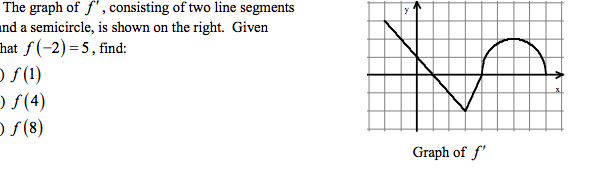 The graph of f", consisting of two line segments
nd a semicircle, is shown on the right. Given
That f(-2)= 5, find:
O f (1)
O f(4)
o S(8)
Graph of f'
