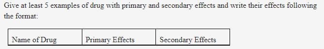 Give at least 5 examples of drug with primary and secondary effects and write their effects following
the format:
Name of Drug
Primary Effects
Secondary Effects
