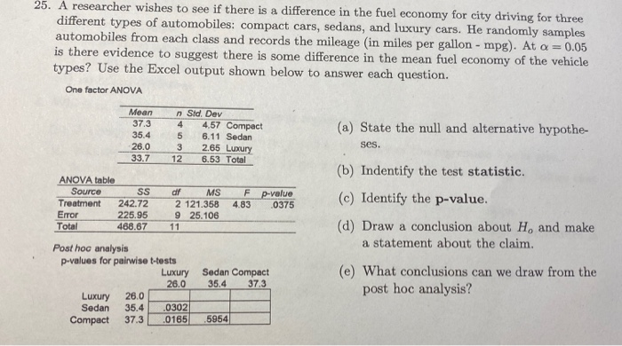 25. A researcher wishes to see if there is a difference in the fuel economy for city driving for three
different types of automobiles: compact cars, sedans, and luxury cars. He randomly samples
automobiles from each class and records the mileage (in miles per gallon - mpg). At a = 0.05
is there evidence to suggest there is some difference in the mean fuel economy of the vehicle
types? Use the Excel output shown below to answer each question.
One factor ANOVA
Mean
n Std. Dev
4.57 Compact
37.3
(a) State the null and alternative hypothe-
35.4
6.11 Sedan
26.0
2.65 Luxury
ses.
3
33.7
12
6.53 Total
(b) Indentify the test statistic.
ANOVA table
Source
F p-value
df
MS
4.83
(c) Identify the p-value.
Treatment
242.72
2 121.358
.0375
Error
Total
225.95
468.67
9 25.106
11
(d) Draw a conclusion about H, and make
a statement about the claim.
Post hoc analysis
p-values for pairwise t-tests
Luxury
26.0
(e) What conclusions can we draw from the
post hoc analysis?
Sedan Compact
35.4
37.3
26.0
Luxury
Sedan
.0302
.0165
35.4
Compact
37.3
5954
