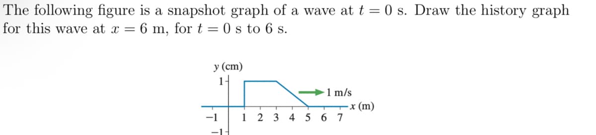 The following figure is a snapshot graph of a wave at t = 0 s. Draw the history graph
for this wave at x = 6 m, for t = 0 s to 6 s.
y (cm)
1-
-1
-1-
1 m/s
1 2 3 4 5 6 7
-x (m)