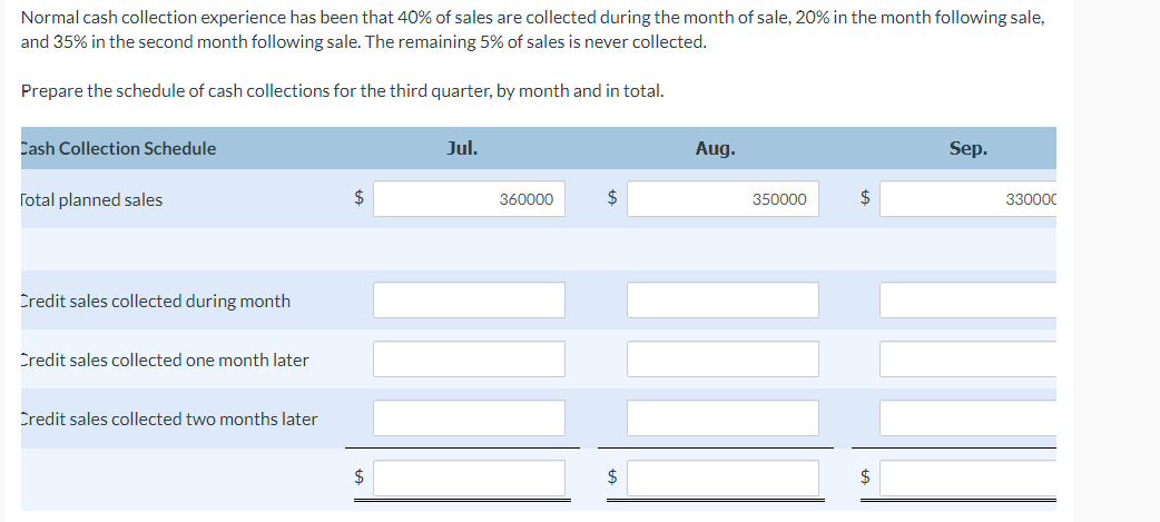 Normal cash collection experience has been that 40% of sales are collected during the month of sale, 20% in the month following sale,
and 35% in the second month following sale. The remaining 5% of sales is never collected.
Prepare the schedule of cash collections for the third quarter, by month and in total.
Cash Collection Schedule
Jul.
Aug.
Sep.
Total planned sales
360000
350000
$
330000
Credit sales collected during month
Credit sales collected one month later
Credit sales collected two months later
$
$
