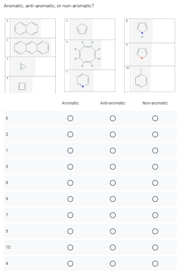 Aromatic, anti-aromatic, or non-aromatic?
1
H
H.
H.
H
H
H
H
H
4
Aromatic
Anti-aromatic
Non-aromatic
1
8.
7
10
4
6.
