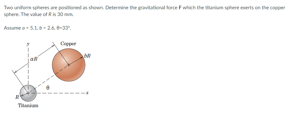 Two uniform spheres are positioned as shown. Determine the gravitational force F which the titanium sphere exerts on the copper
sphere. The value of R is 30 mm.
Assume a = 5.1, b = 2.6, 0-33°.
Copper
1
R
aR
Titanium
Ө
bR
-x