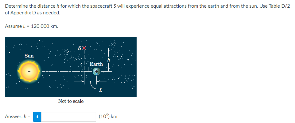 Determine the distance h for which the spacecraft S will experience equal attractions from the earth and from the sun. Use Table D/2
of Appendix D as needed.
Assume L = 120 000 km.
Sun
Earth
Answer: h= i
Not to scale
(105) km