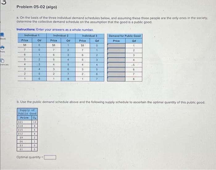 Problem 05-02 (algo)
a. On the basis of the three individual demand schedules below, and assuming these three people are the only ones in the society,
determine the collective demand schedule on the assumption that the good is a public good.
Instructions: Enter your answers as a whole number.
Individual 1
Individual 2
Individual 3
Demand for Publlc Good
Book
Price
Qd
Price
Qd
Price
Qd
Price
Qd
$8
$8
$8
2
2
Print
6.
6.
2
3
5.
2
3
4
rences
4.
4
.5
3.
4.
3
6
2
2
2.
6
7.
1
6
8
b. Use the public demand schedule above and the following supply schedule to ascertain the optimal quantity of this public good.
Bupply of
Public Good
Price
$21
$18
10
$15
$12
4.
$9
$6
$3
61
Optimal quantity=
