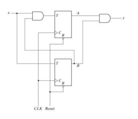 CLK Reset
