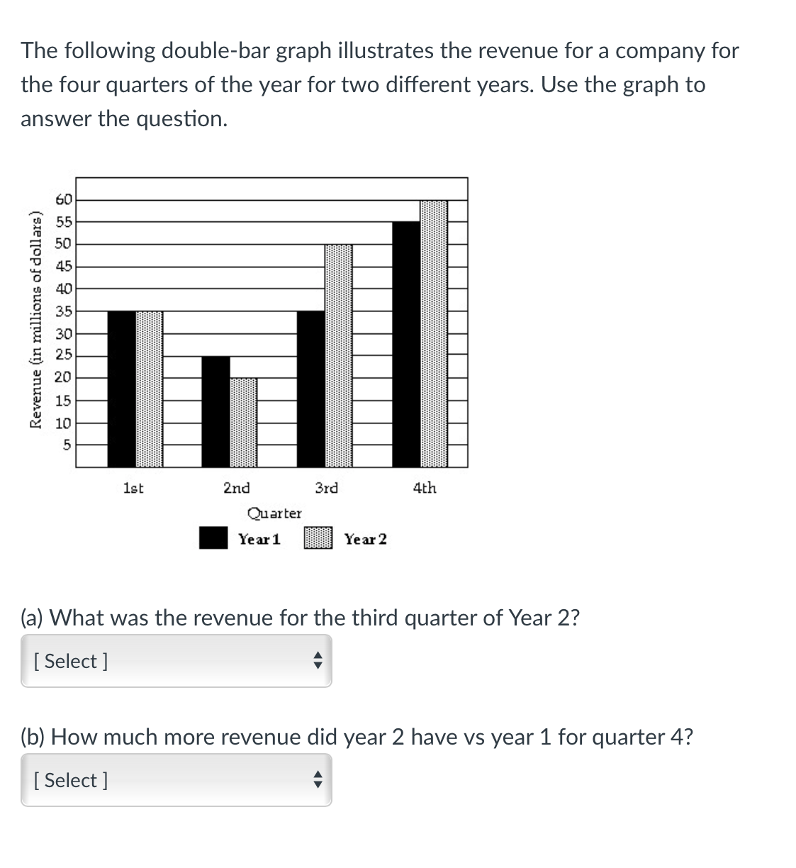 The following double-bar graph illustrates the revenue for a company for
the four quarters of the year for two different years. Use the graph to
answer the question.
60
55
50
45
40
35
30
25
20
15
10
5
1st
2nd
3rd
4th
Quarter
Year 1
Year 2
(a) What was the revenue for the third quarter of Year 2?
[ Select ]
(b) How much more revenue did year 2 have vs year 1 for quarter 4?
[
[ Select ]
Revenue (in millions of dollars)
