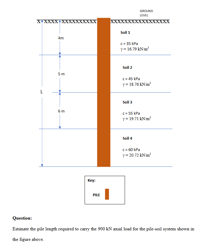 X XXXX
4m
5m
6 m
Key:
PILE
Soil 1
c = 35 kPa
y = 16.79 kN/m³
Soil 2
GROUND
LEVEL
c = 45 kPa
Y = 18.76 kN/m³
Soil 3
c = 55 kPa
y = 19.71 kN/m³
Soil 4
c = 60 kPa
Y=20.72 kN/m³
XX
Question:
Estimate the pile length required to carry the 900 kN axial load for the pile-soil system shown in
the figure above.