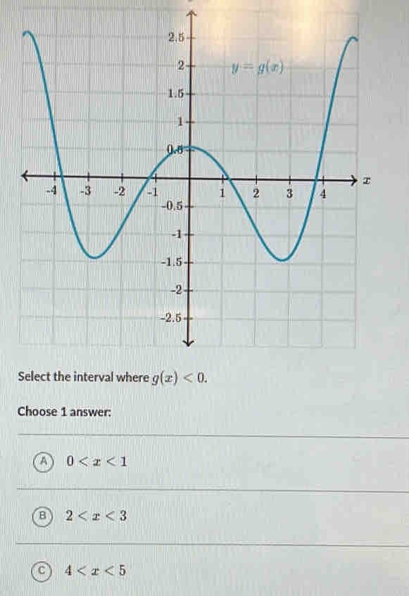 to
0<2<1
B 2<<3
2.5
4<<5
2-
1.5-
1
0.0
-0.5-
--1-
-1.5-
Select the interval where g(x) < 0.
Choose 1 answer:
-2+
2.5
1
2 3
HP
H