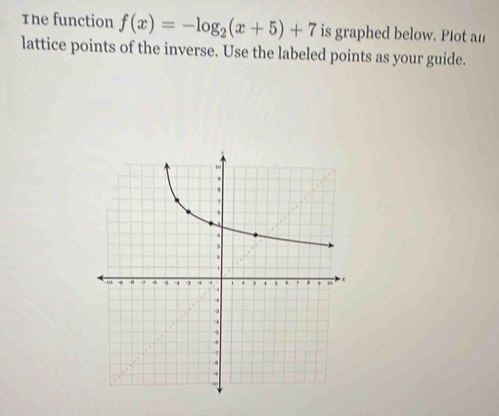 The function f(x) = -log₂ (x + 5) + 7 is graphed below. Plot au
lattice points of the inverse. Use the labeled points as your guide.
-10-9
-8
17
+6
·8
4
1
4
1
10
7
13
7
5
+6
17
+81
+9
-10
1
a
a
4
5
0
7
A
9
10