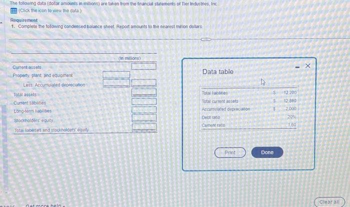 The following data (dollar amounts in millions) are taken from the financial statements of Tier Industries, Inc
(Click the icon to view the data)
Requirement
1. Complete the following condensed balance sheet Report amounts to the nearest million dollars
Current assets
Property, plant, and equipment
Less: Accumulated depreciation
Total assets i
Current abilities
Long-term liabilities
Stockholders' equity
Totai lablities and stockholders' equity
nori Get more hein.
(In millions)
CIC
Data table
Total liabilities
Total current assets
Accumulated depreciation
Debt ratio
Current ratio
Print
M
$ 12.200
5
12,800
5
2,000
20%
1,60
Done
X
Clear all