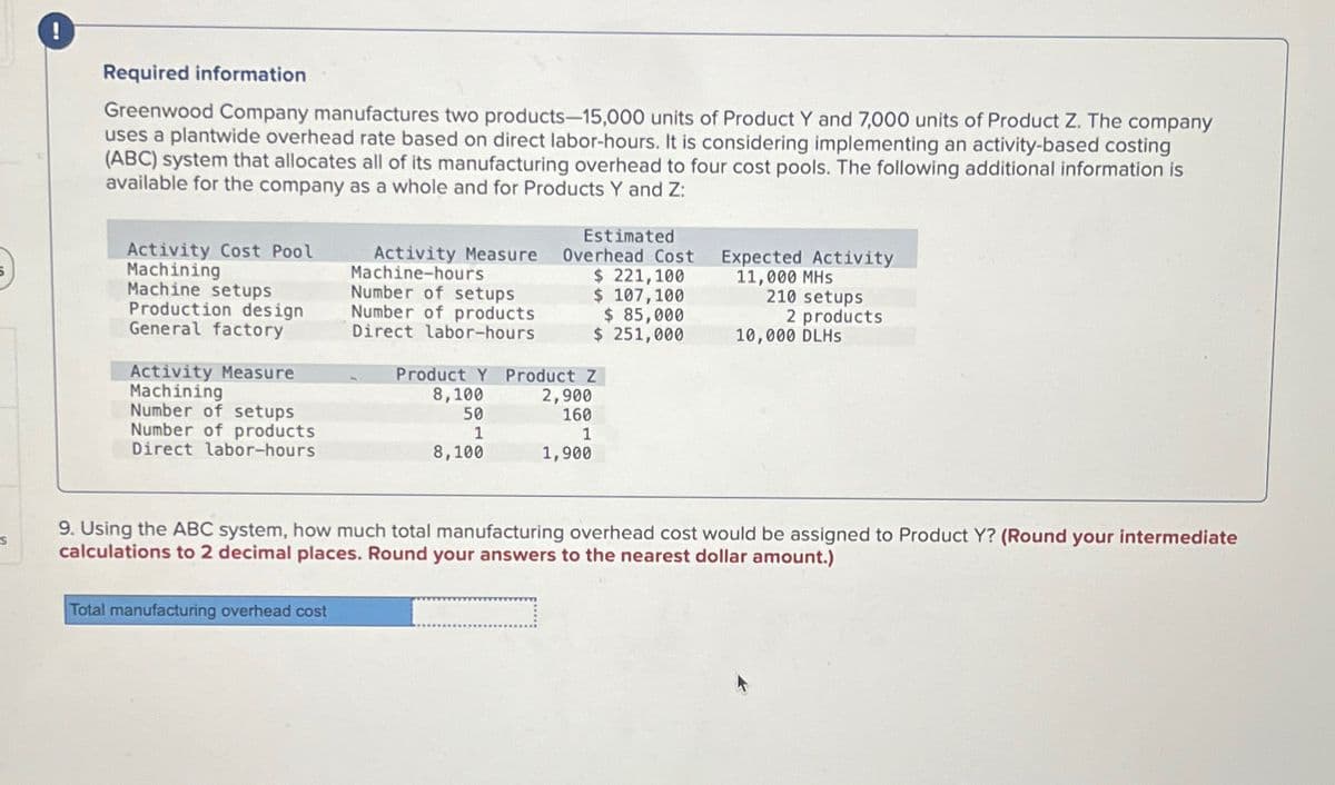 s
!
Required information
Greenwood Company manufactures two products-15,000 units of Product Y and 7,000 units of Product Z. The company
uses a plantwide overhead rate based on direct labor-hours. It is considering implementing an activity-based costing
(ABC) system that allocates all of its manufacturing overhead to four cost pools. The following additional information is
available for the company as a whole and for Products Y and Z:
Activity Cost Pool
Machining
Machine setups
Production design
General factory
Activity Measure
Machining
Number of setups
Number of products
Direct labor-hours
Activity Measure
Machine-hours
Number of setups
Number of products
Direct labor-hours
Total manufacturing overhead cost
Estimated
Overhead Cost
$ 221,100
$ 107,100
$ 85,000
$ 251,000
Product Y Product Z
8,100
2,900
50
160
1
1
8,100
1,900
Expected Activity
11,000 MHS
210 setups
2 products
10,000 DLHS
9. Using the ABC system, how much total manufacturing overhead cost would be assigned to Product Y? (Round your intermediate
calculations to 2 decimal places. Round your answers to the nearest dollar amount.)