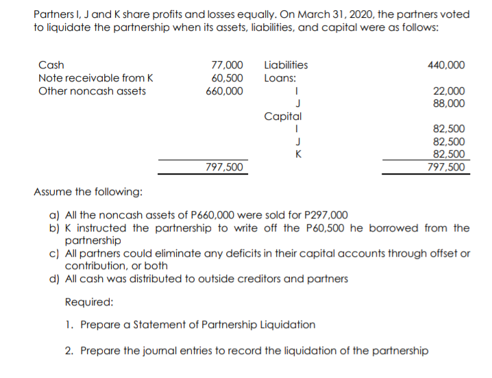 Partners I, J and K share profits and losses equally. On March 31, 2020, the partners voted
to liquidate the partnership when its assets, liabilities, and capital were as follows:
Cash
Liabilities
77,000
60,500
440,000
Note receivable from K
Loans:
22,000
88,000
Other noncash assets
660,000
J
Capital
82,500
82,500
K
82,500
797,500
797,500
Assume the following:
a) All the noncash assets of P660,000 were sold for P297,000
b) K instructed the partnership to write off the P60,500 he borrowed from the
partnership
c) All partners could eliminate any deficits in their capital accounts through offset or
contribution, or both
d) All cash was distributed to outside creditors and partners
Required:
1. Prepare a Statement of Partnership Liquidation
2. Prepare the joumal entries to record the liquidation of the partnership
