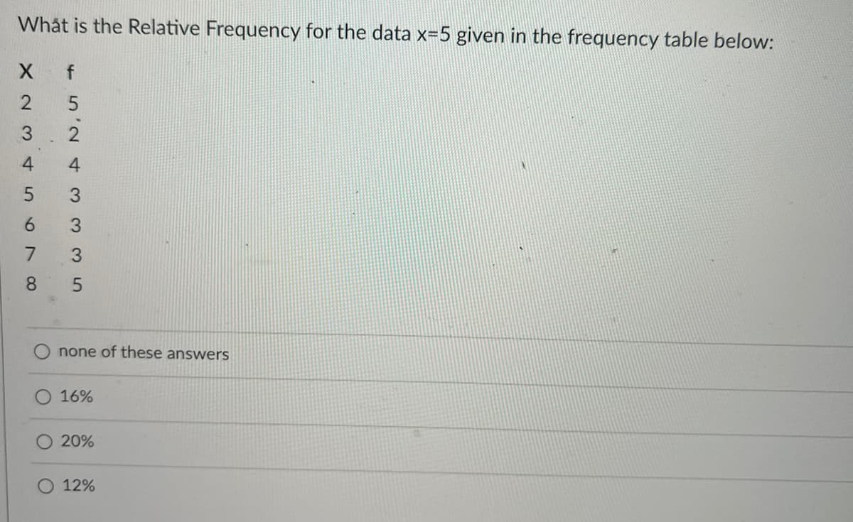 What is the Relative Frequency for the data x=5 given in the frequency table below:
X23
4
849
6
7
f
45'2 & 3 335
none of these answers
16%
20%
12%