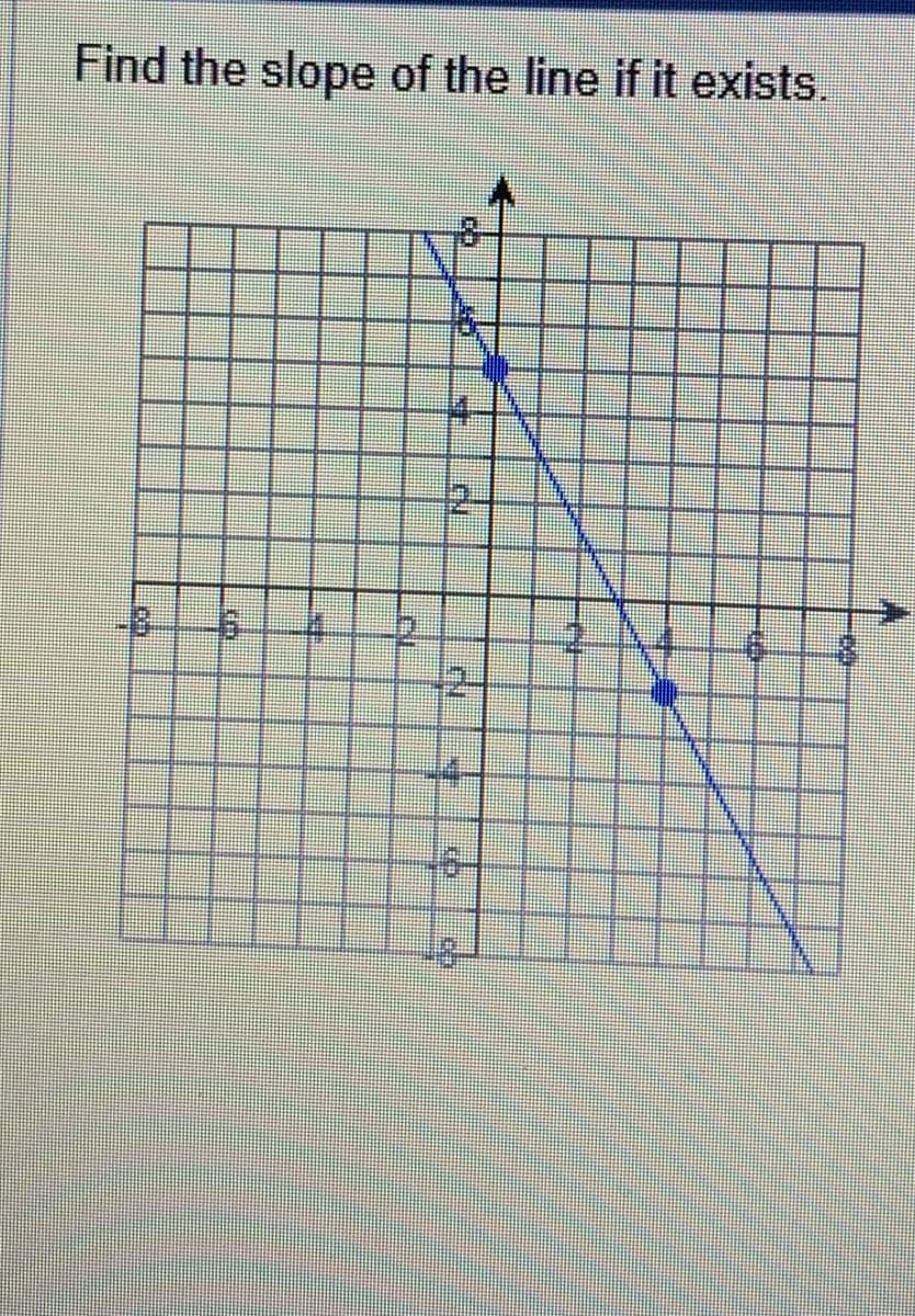 Find the slope of the line if it exists.
20
21.
2
8
4
El
2
4
to
**
**
EN
3