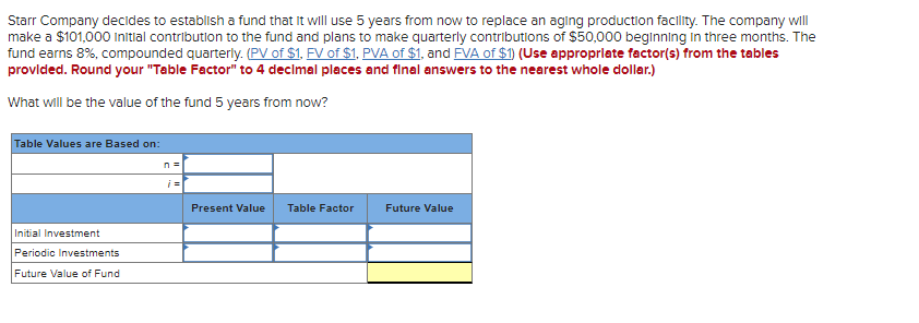 Starr Company decides to establish a fund that it will use 5 years from now to replace an aging production facility. The company will
make a $101,000 Initial contribution to the fund and plans to make quarterly contributions of $50,000 beginning in three months. The
fund earns 8%, compounded quarterly. (PV of $1, FV of $1, PVA of $1, and FVA of $1) (Use appropriate factor(s) from the tables
provided. Round your "Table Factor" to 4 decimal places and final answers to the nearest whole dollar.)
What will be the value of the fund 5 years from now?
Table Values are Based on:
Initial Investment
Periodic Investments
Future Value of Fund
n =
Present Value Table Factor
Future Value