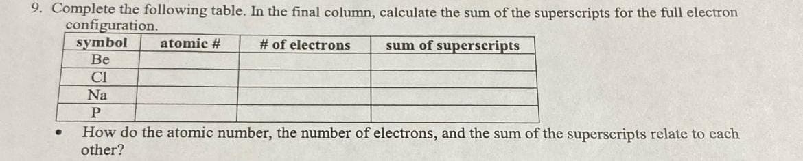 9. Complete the following table. In the final column, calculate the sum of the superscripts for the full electron
configuration.
symbol atomic #
# of electrons sum of superscripts
Be
CI
Na
P
How do the atomic number, the number of electrons, and the sum of the superscripts relate to each
other?
●